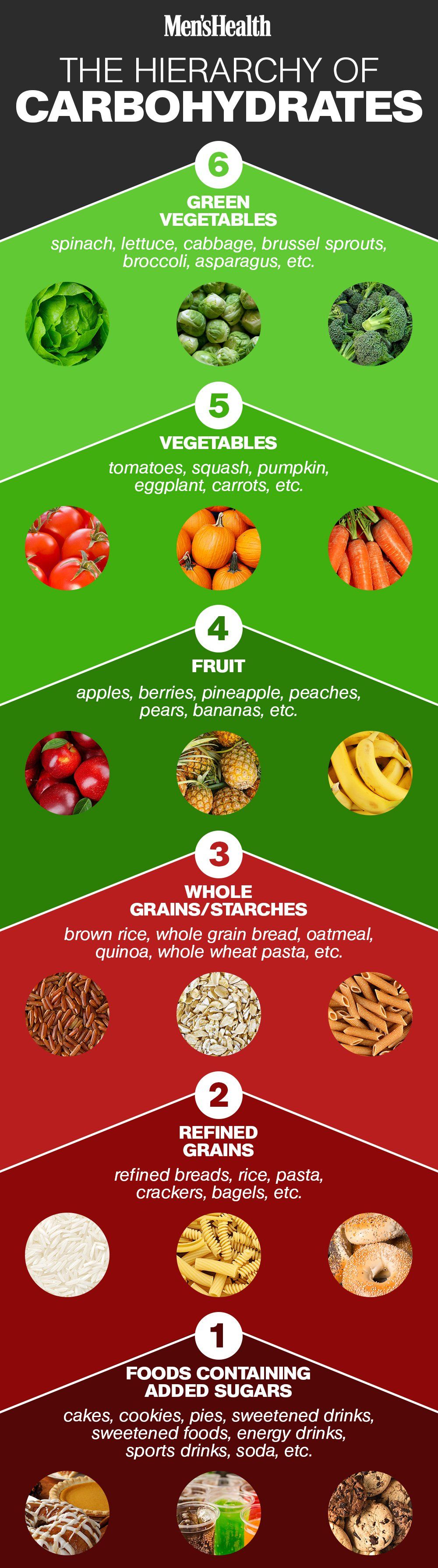 Carbohydrates You Should Eat If You Want To Lose Weight, According To Dieticians images Carbohydrates You Should Eat If You Want To Lose Weight, According To Dieticians foto