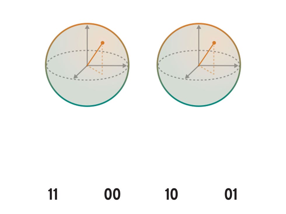 qubit_2a