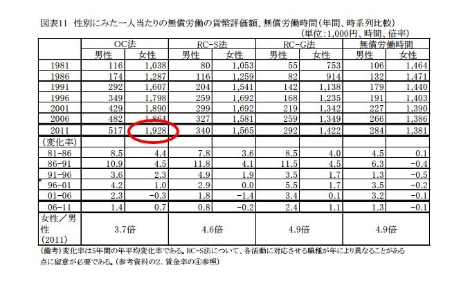 年収2400万円以下の男性の専業主婦になってはいけない理由