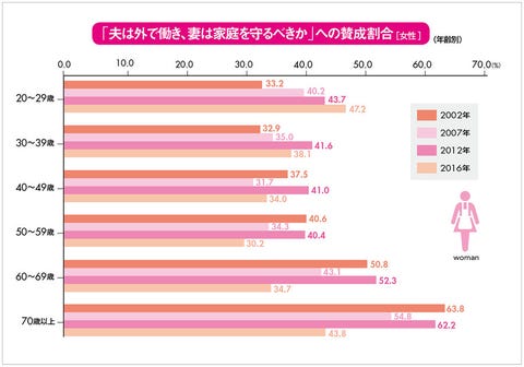 出世を目指す若い女性が増えてきた って本当