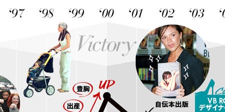 前編 世界的ファッショニスタ ヴィクトリア ベッカムの幸せキャリア計画 前編 世界的ファッショニスタ ヴィクトリア ベッカムの幸せキャリア計画