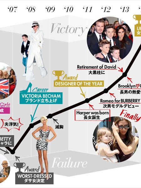 後編 世界的ファッショニスタ ヴィクトリア ベッカムの幸せキャリア計画