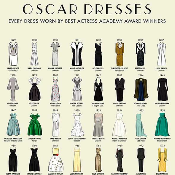 oscar winners dresses