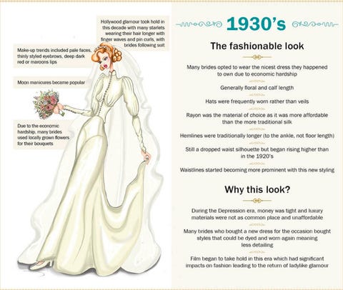 You won't believe how wedding dresses have evolved