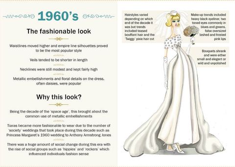 You won't believe how wedding dresses have evolved