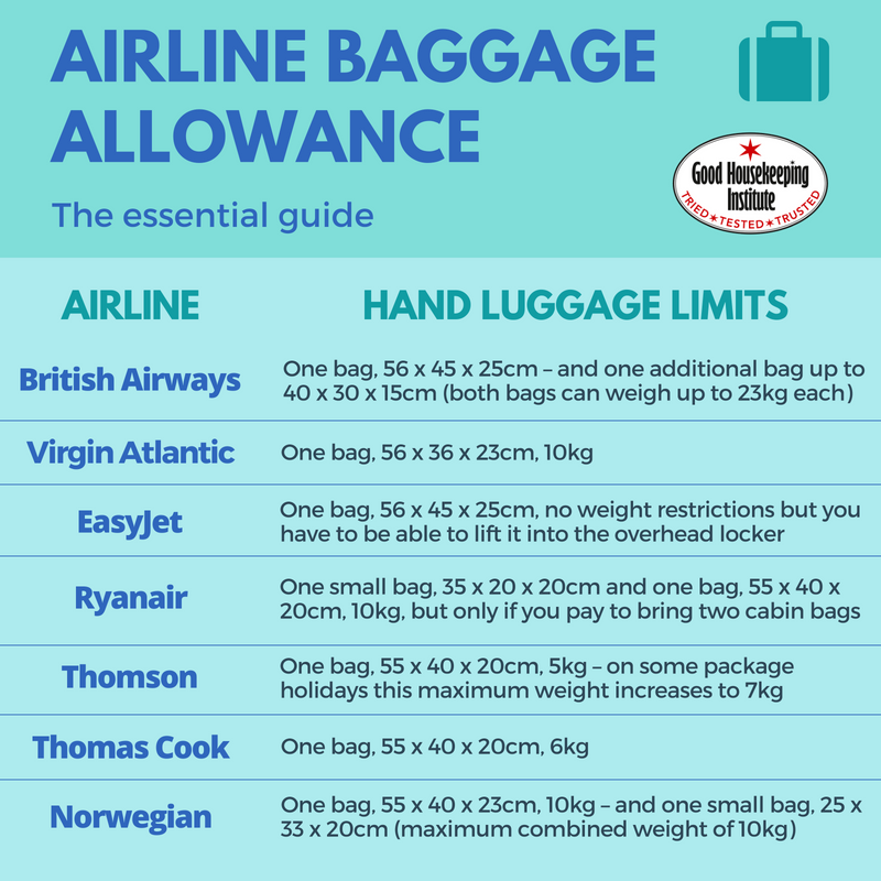 Airline Baggage Allowance Chart