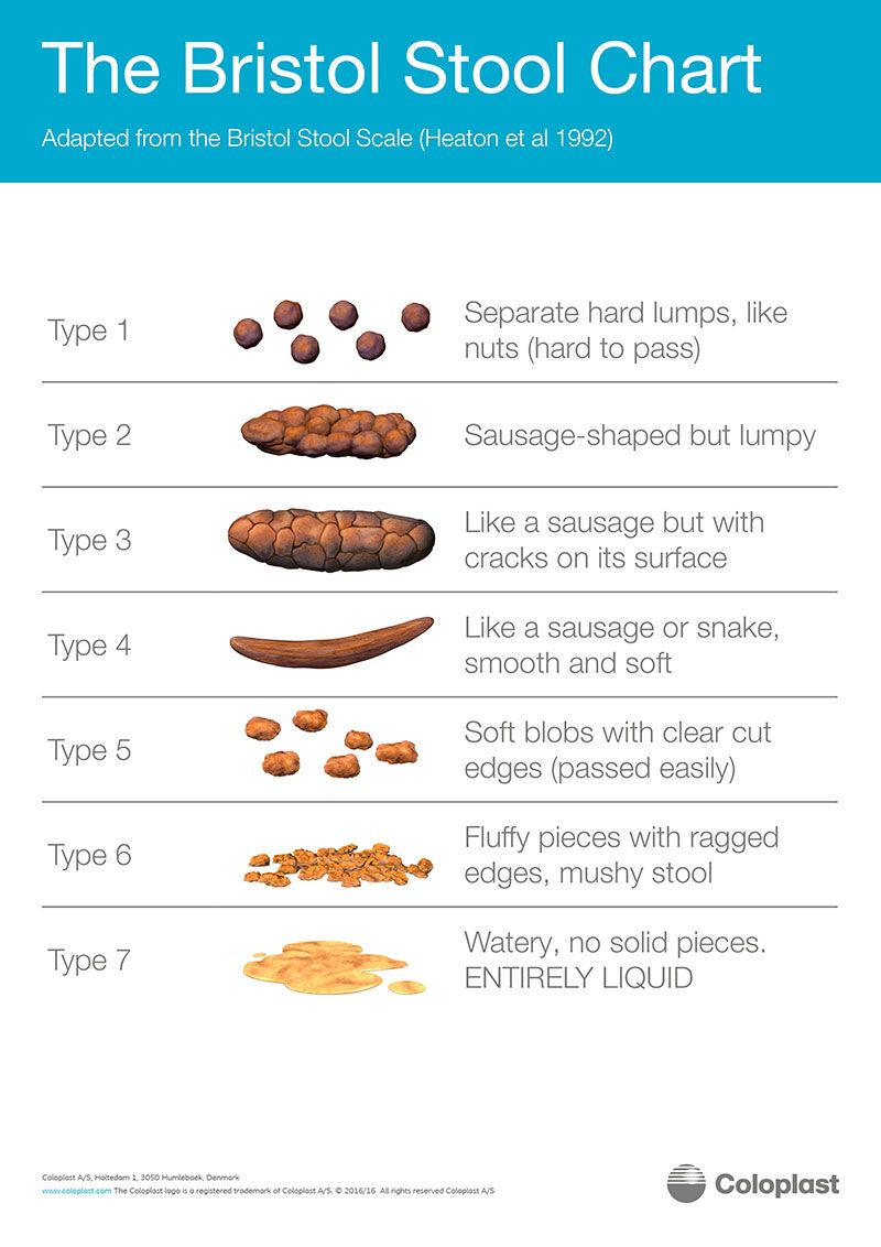 Diarrhea Colour Chart