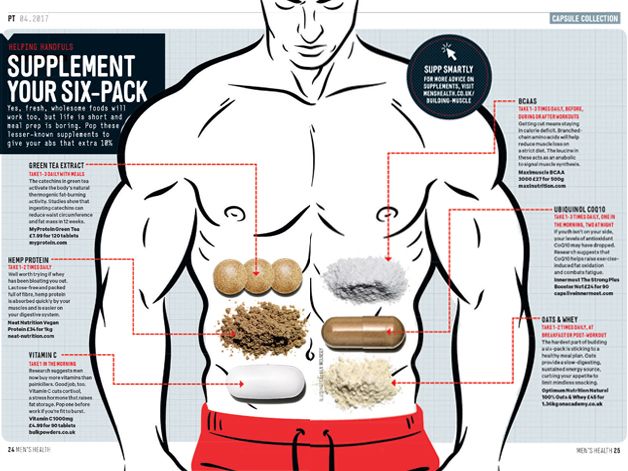 six pack meal prep