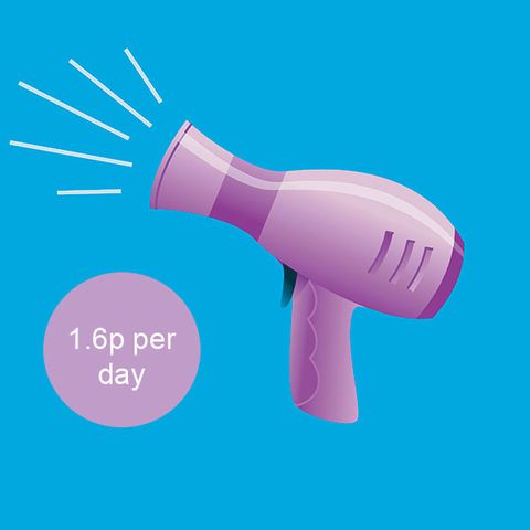 Hair dryer, Pink, Material property, 