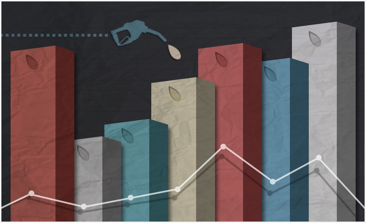 Why Are Gas Prices Going Up When Demand Is Going Down ...