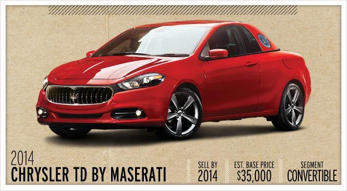 2017 Chrysler Td By Maserati Future Cars Car And Driver