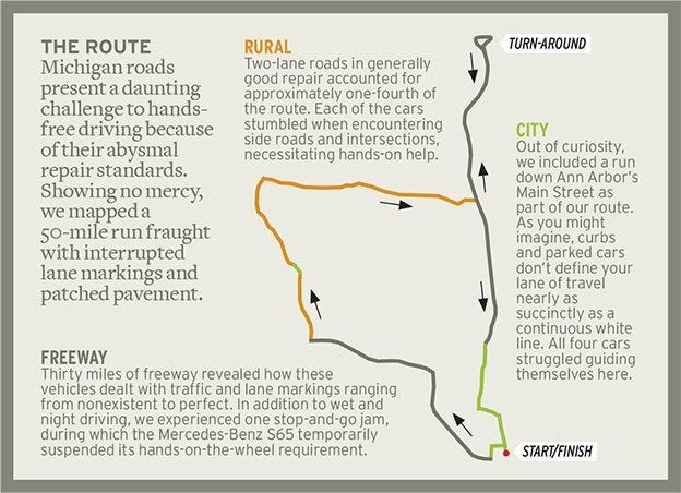 autonomously define