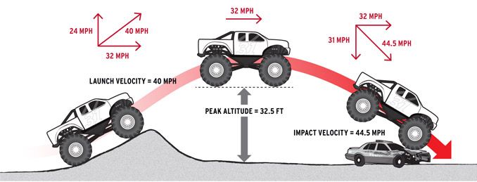 física de carro The-physics-of-monster-trucks-side-view-photo-466695-s-original