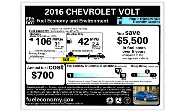 2019 Chevrolet Volt Reviews Price Photos And 2019 Chevrolet Volt Reviews Price Photos And Specs Car Driver