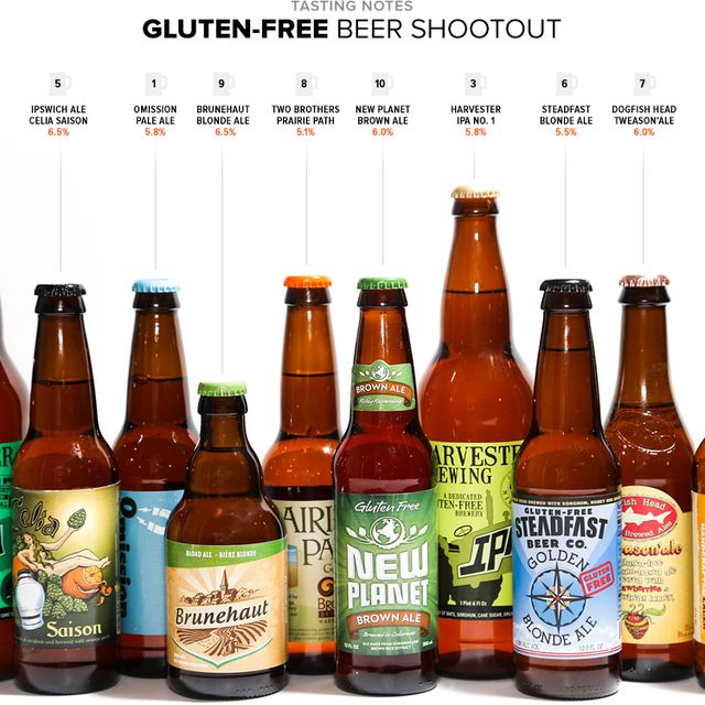 10 Best Tasting Gluten-Free Beers - Gear