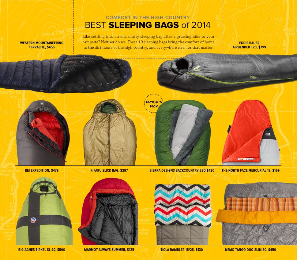 The Best Sleeping Bags for Backpacking 