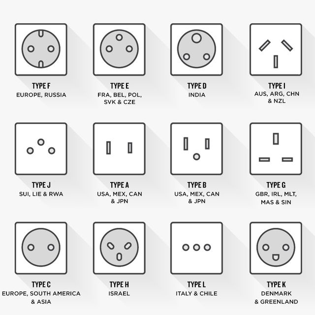 Plug and Socket Types by Country &amp; Best Adaptor - Gear Patrol