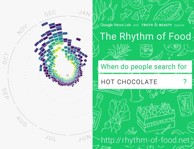 Mapping 12 Years Of Food Trends With Google News Lab