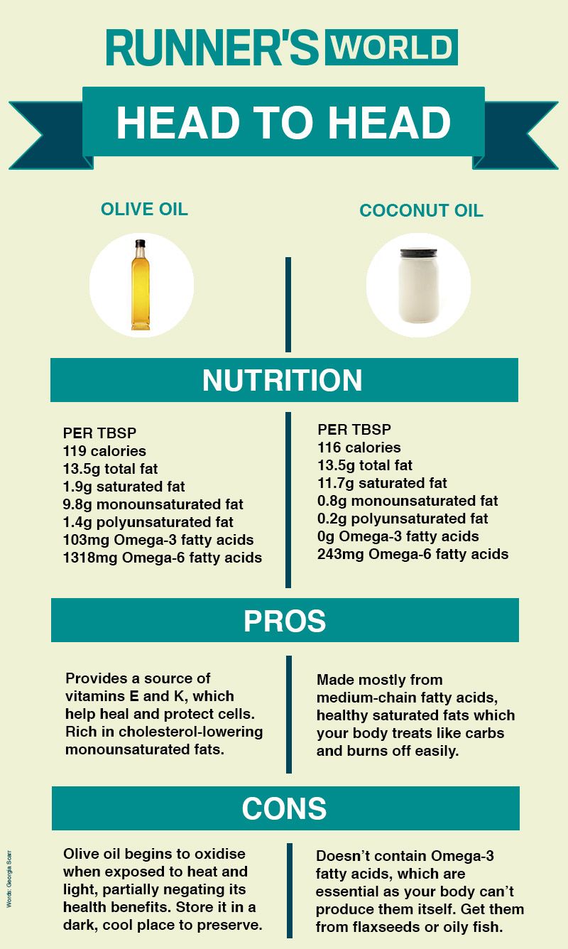 Nutrition Battle Olive Oil Vs Coconut Oil