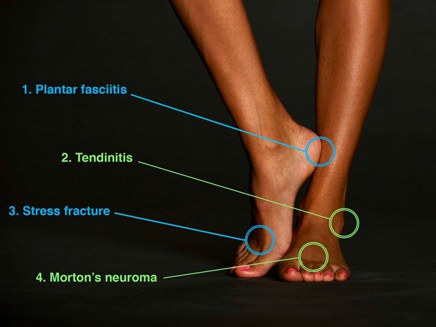 ankle bottom foot pain