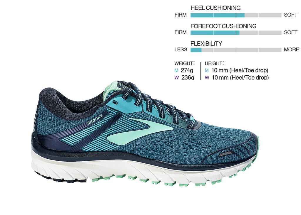 saucony best running shoes 2018