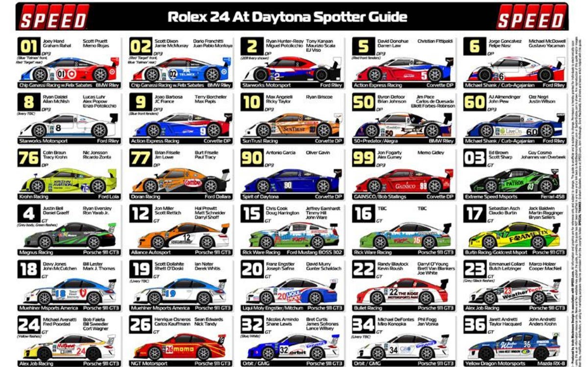 Rolex 24 at Daytona Spotter Guide