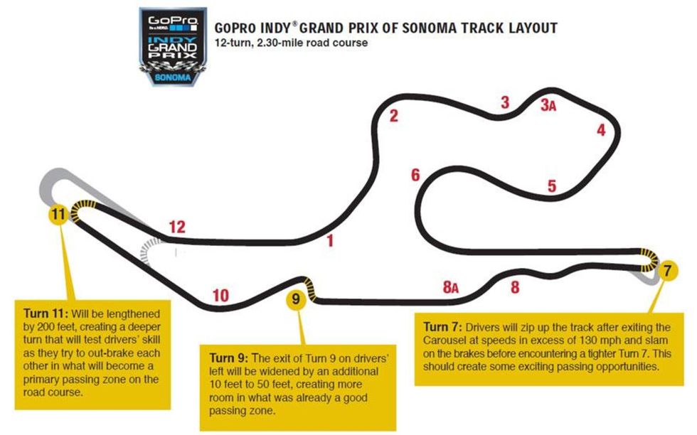 2013 GoPro Indy Grand Prix of Sonoma, Green flag! Pole sitt…