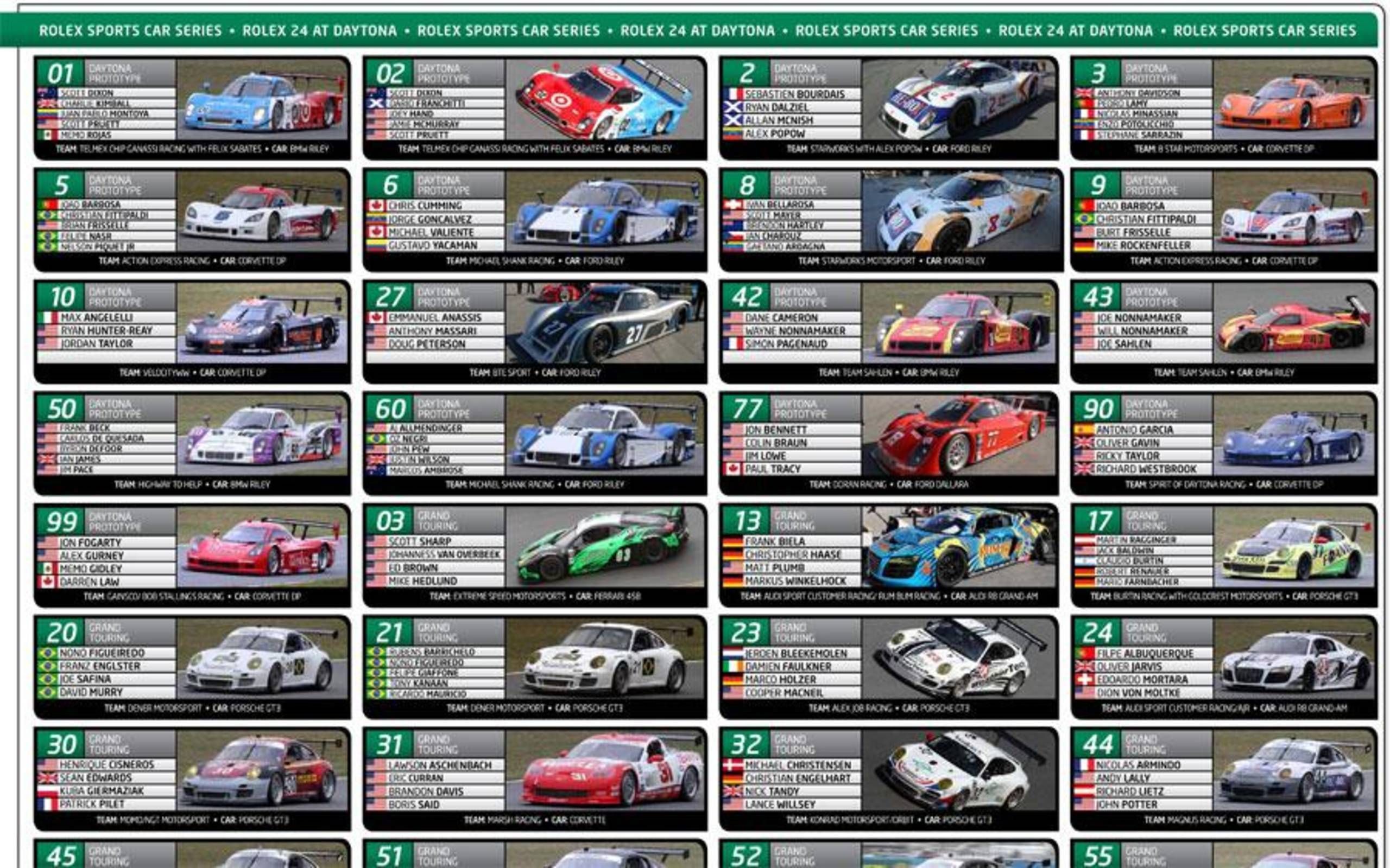 Rolex 24 Spotter s Guide Your guide to this weekend s sports car