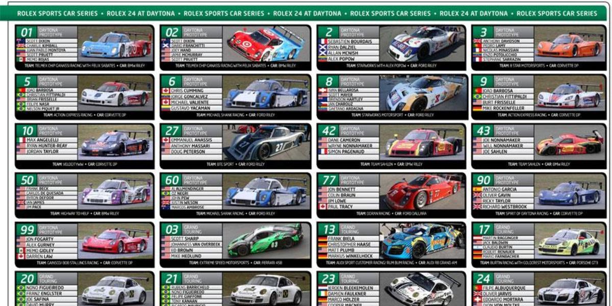 Rolex 24 Spotter's Guide Your guide to this weekend's sportscar action