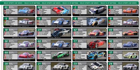 Keep an eye on your favorite teams at this weekend's Rolex 24 hours of Daytona.