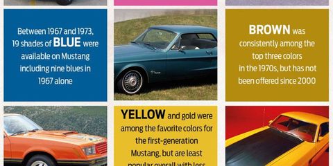 You don't have to guess how many shades of blue were available for the Mustang between 1967 and 1973 -- Ford tells you that and more.