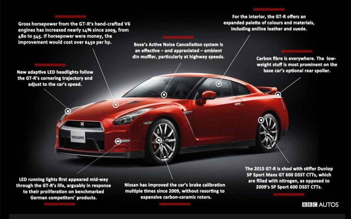 Why did Nissan put a V6 in the GT-R if its the same displacement as some  V8s, is not shared with any other vehicles, and the V8 would offer better  torque and