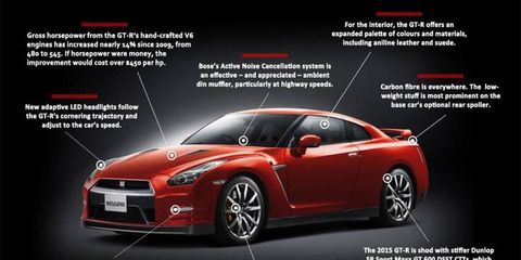 The 2015 Nissan GT-R will start at $103,365.