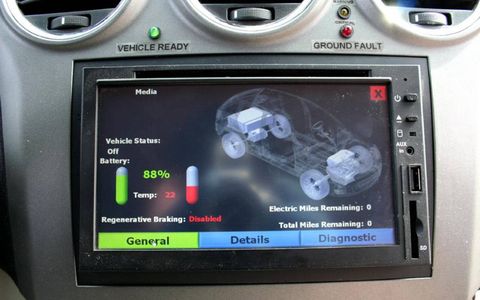 In-dash system display panel