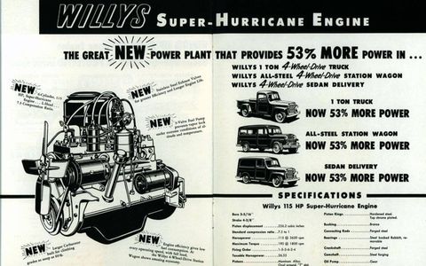 Download our high-resolution version of the Willys Motors brochure to take an up-close look at the photos and line drawings it contains.