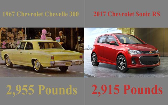 50 years of car weight gain: from the Chevelle to the Sonic, the Fairlane  to the Focus
