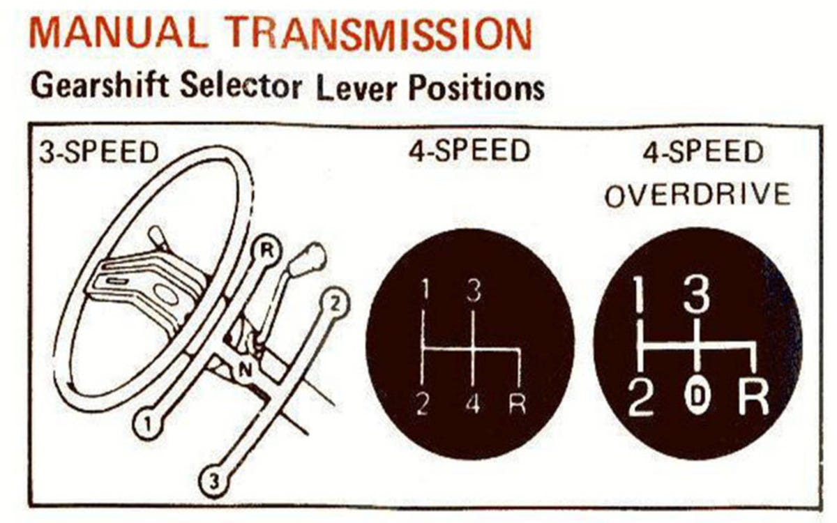 What Was The Last 3 On The Tree Column Shift Manual Car Americans Could Buy?