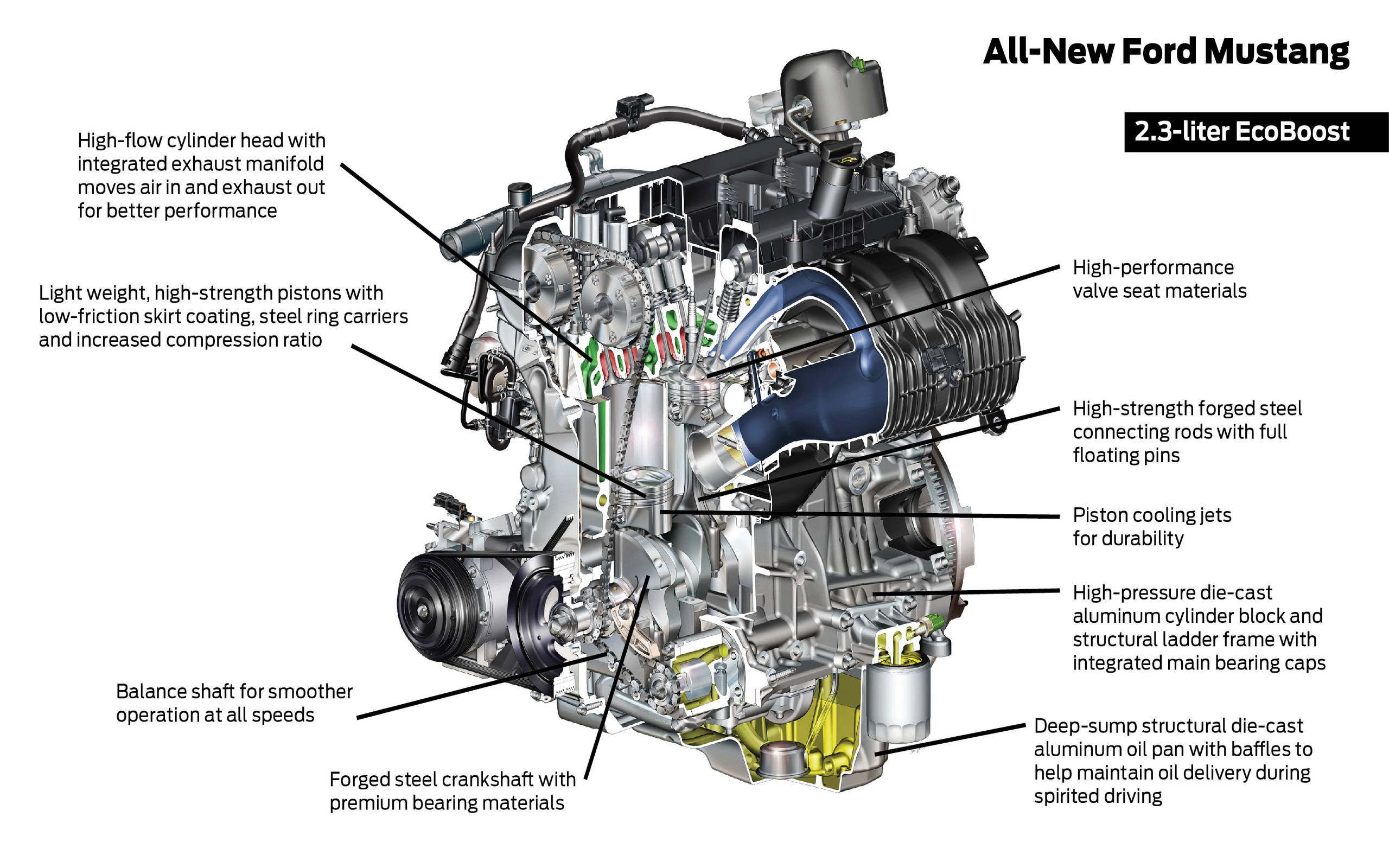 2015 ford mustang ecoboost first drive