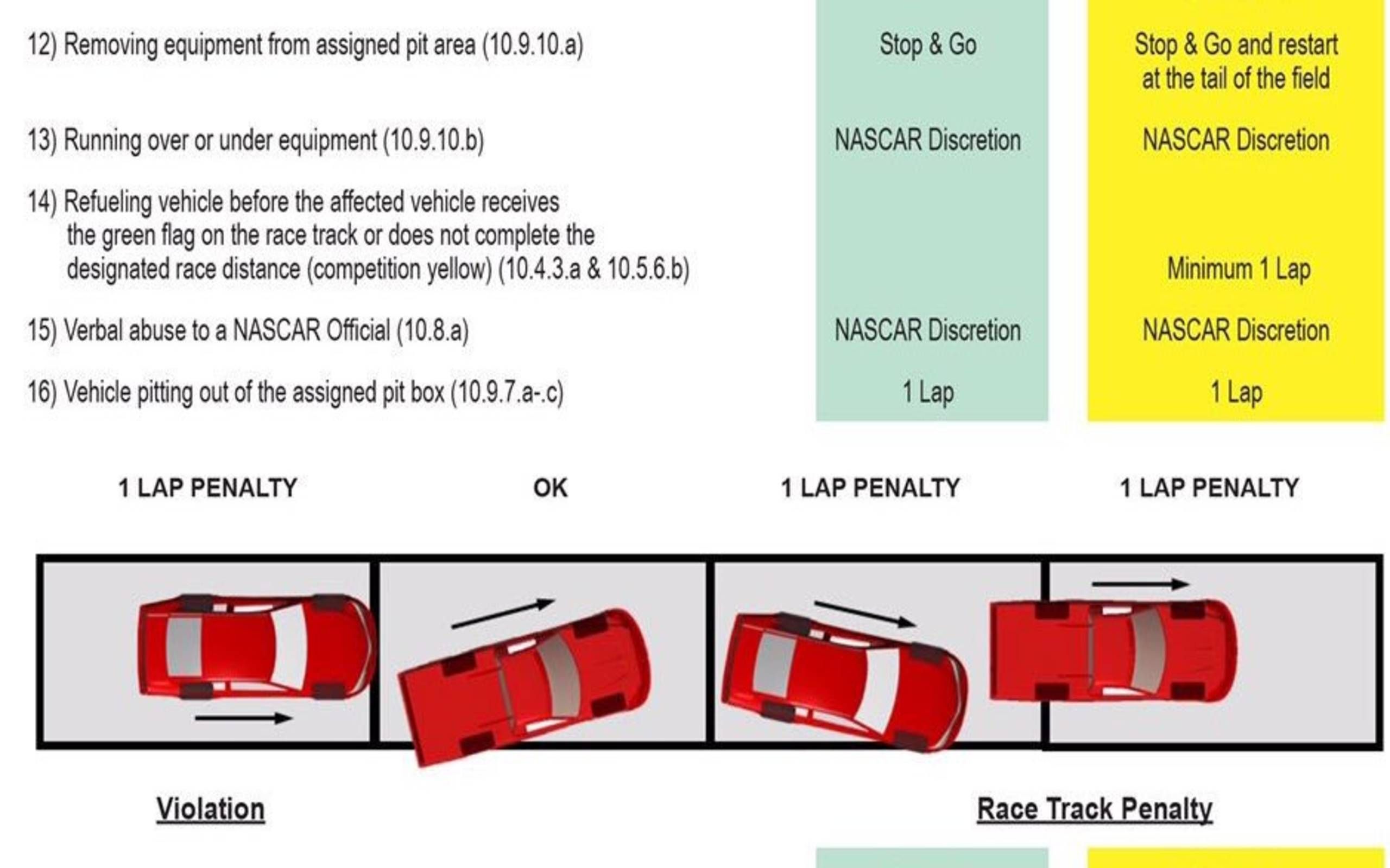 Nascar Explains Decision To Not Penalize Jimmie Johnson For Apparent Pit Stall Violation