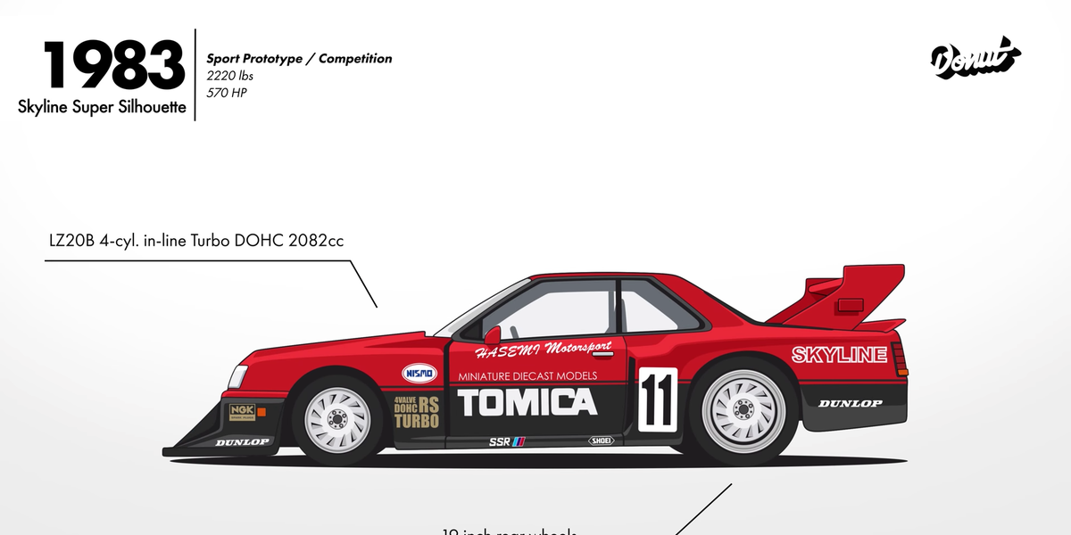 Mira el Skyline de Nissan evolucionar ante tus ojos skyline silhouette formula Mira el Skyline de Nissan evolucionar ante tus ojos