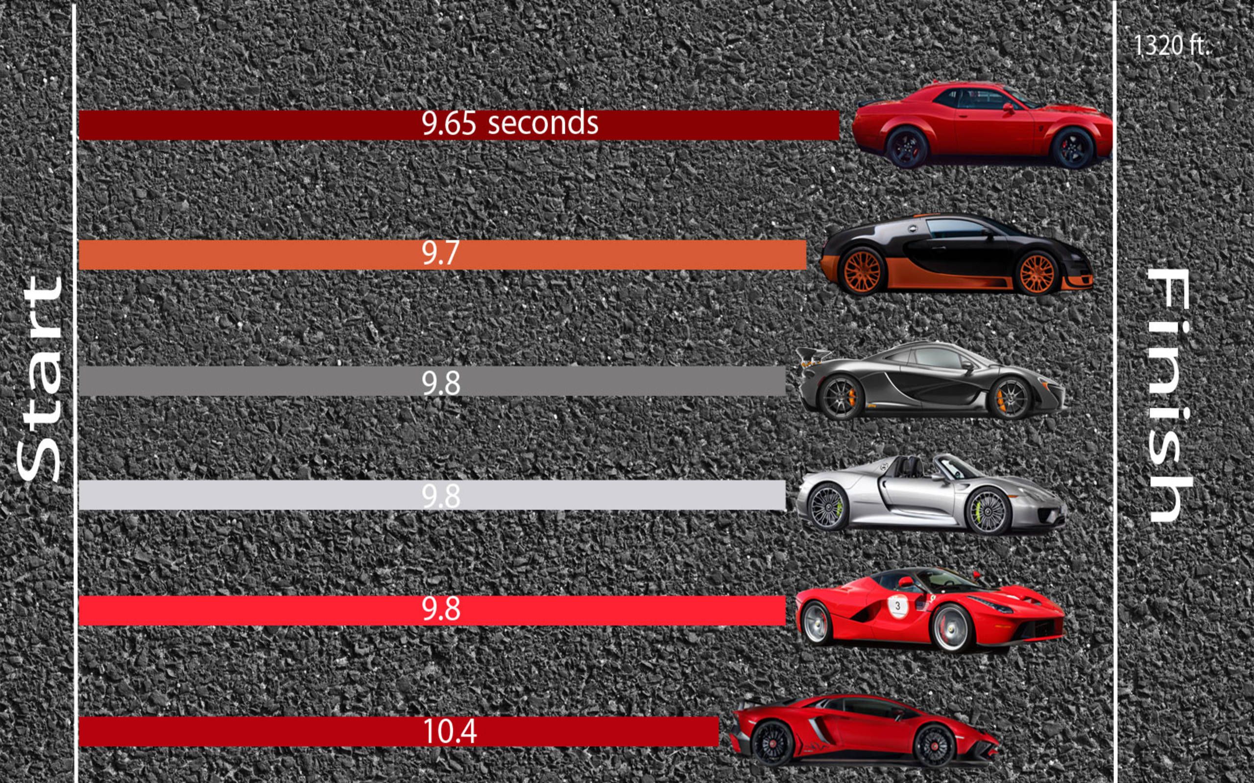 What the 2018 Dodge Demon in a race?