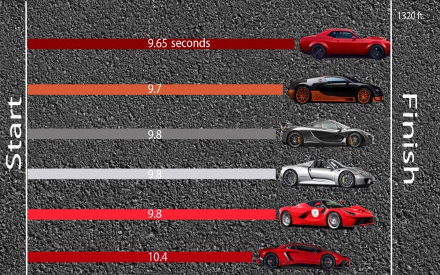 What Will The 2018 Dodge Srt Demon Beat In A Drag Race