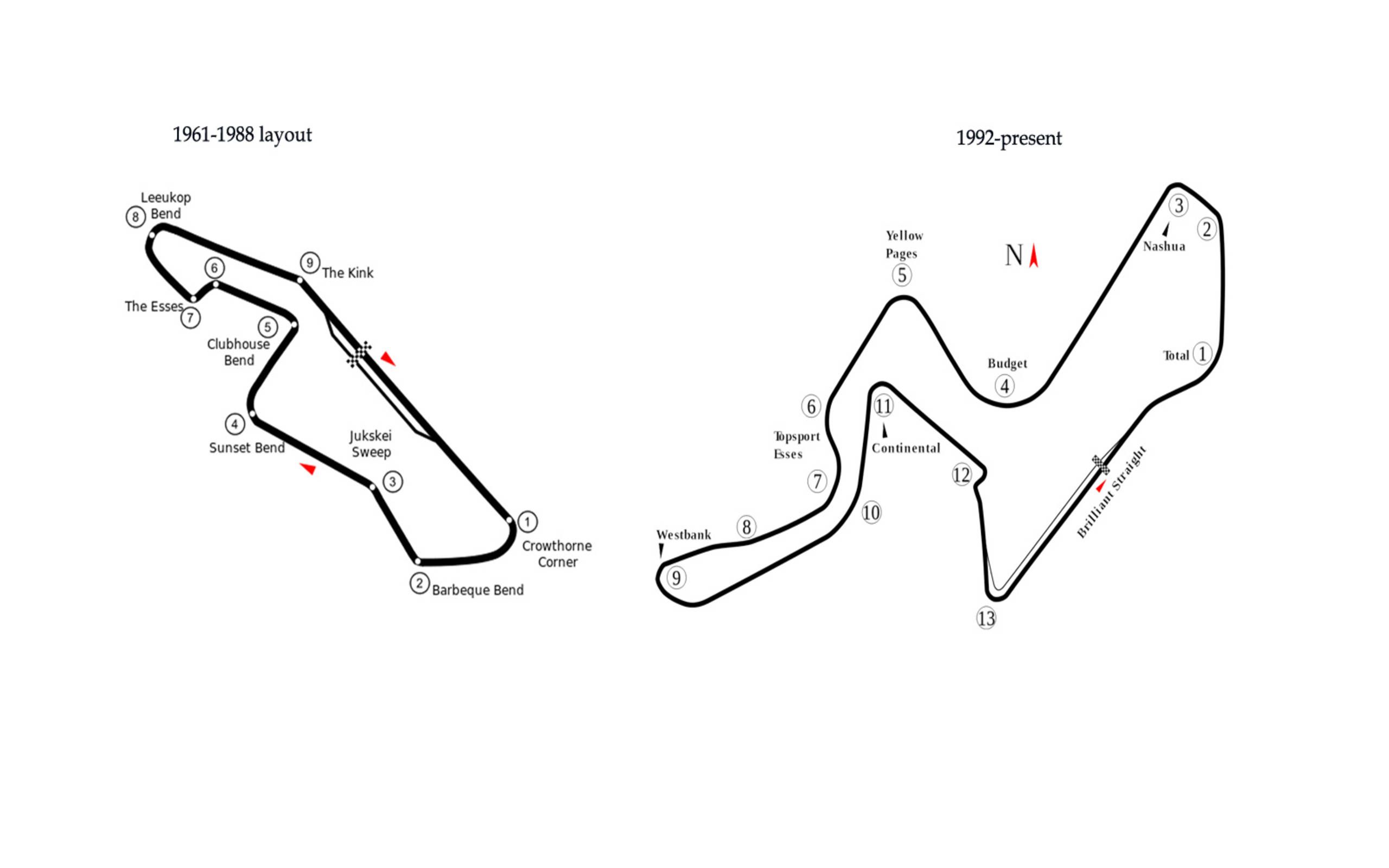 Porsche Buys Kyalami Circuit For 195 Million 7648