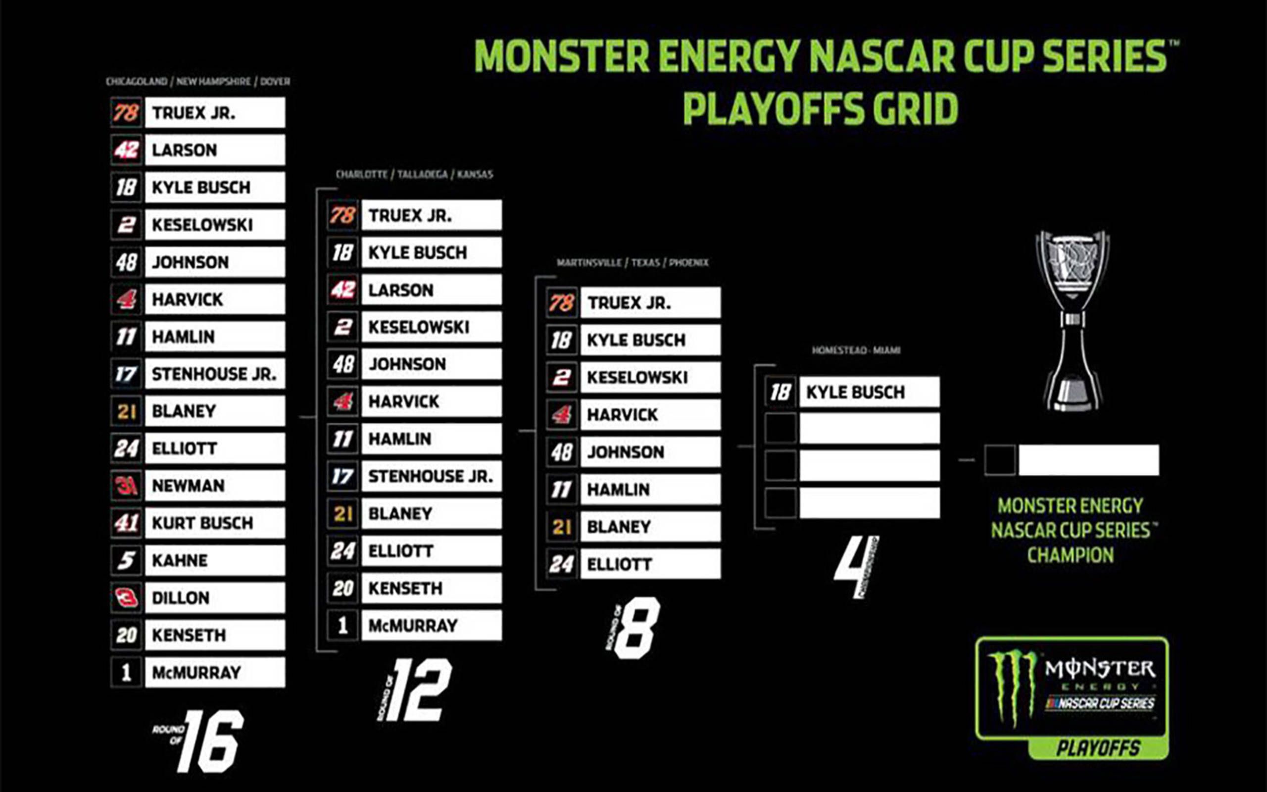 Updated NASCAR Cup Series Playoff standings after Martinsville