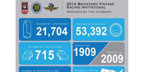 An infographic from the Sportscar Vintage Racing Association website breaking the 2014 event down by the numbers.