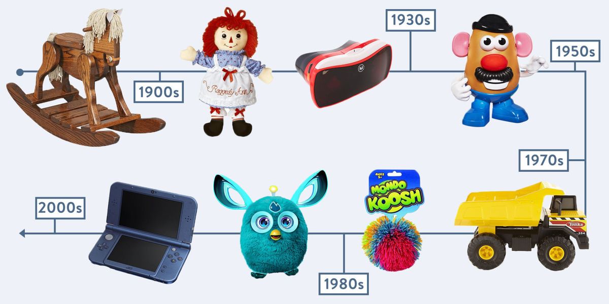Just in time for Christmas, look back at these best-selling toys