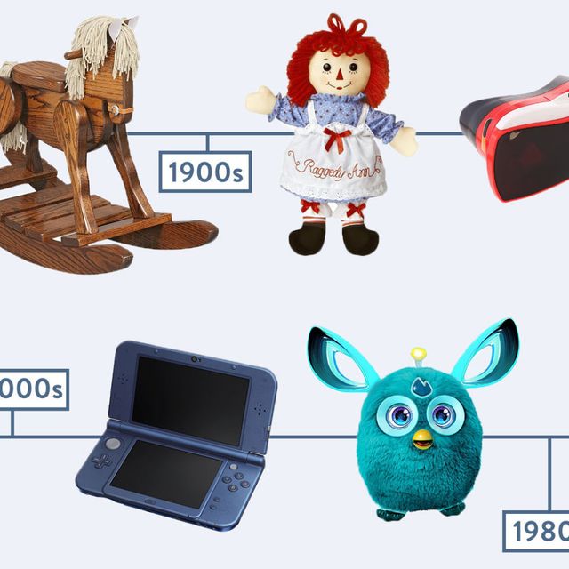 popular christmas gifts by decade