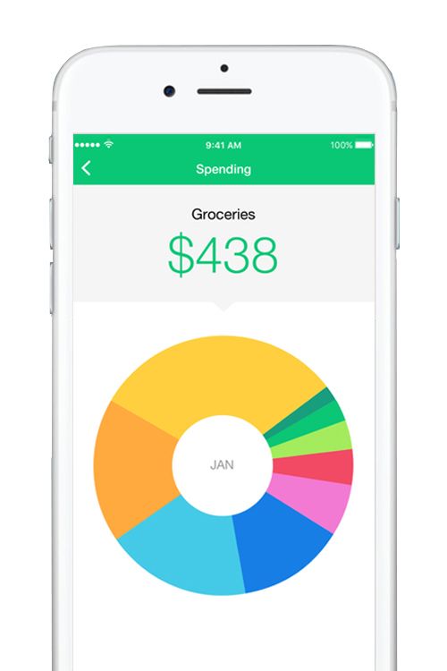 thoughts on mint budget app