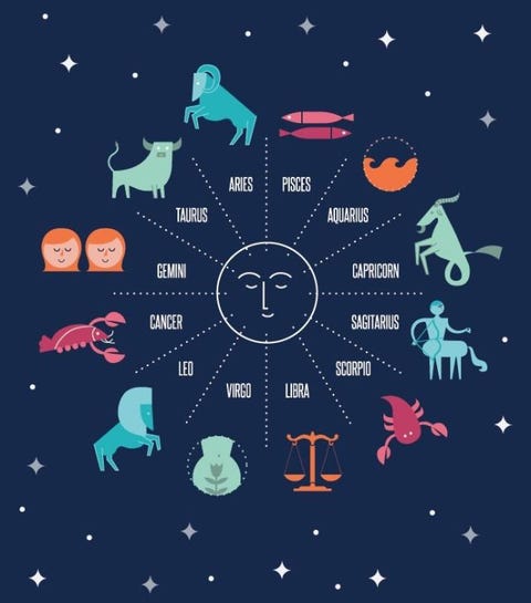 Con che segno dovresti uscire? lo rivela lo zodiaco Segno zodiacale 21 gennaio