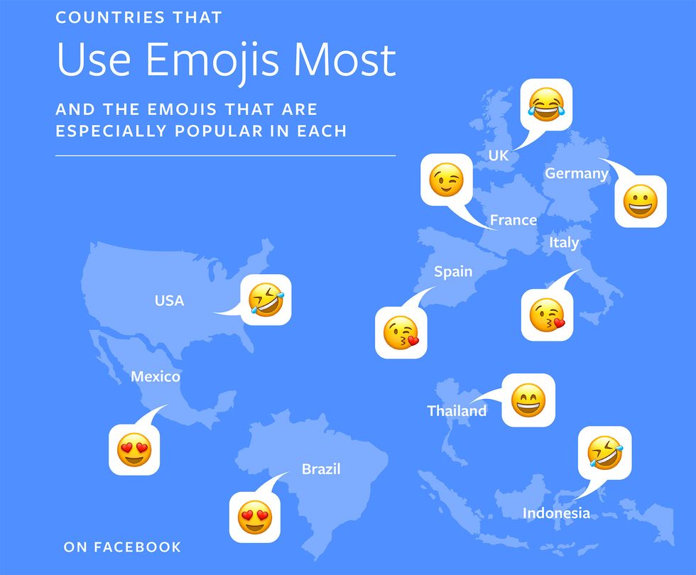 emoji più usate su facebook